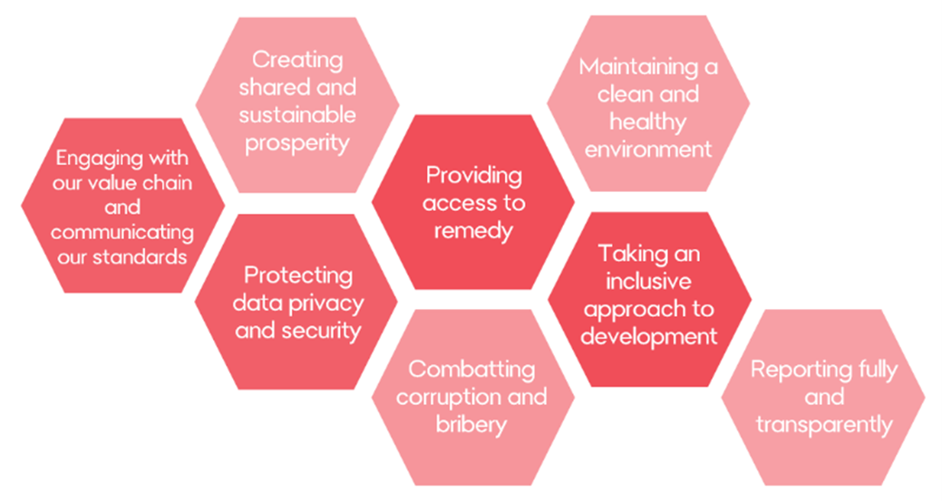 Image displays 8 hexagons that call out Bendigo and Adelaide Bank’s human rights priorities. In no particular order they say: Engaging with our value chain and communicating our standards; Creating shared and sustainable prosperity; Maintaining a clean and healthy environment; Taking an inclusive approach to development; Protecting data privacy and security; Combatting corruption and bribery; Providing access to remedy
Reporting fully and transparently.